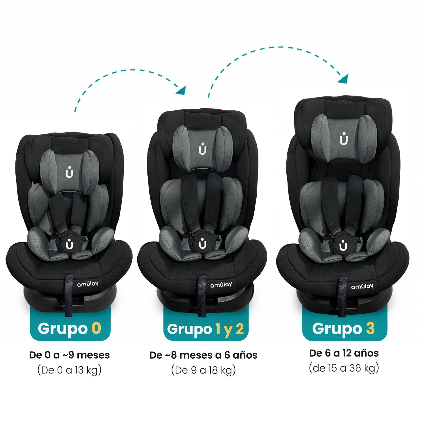 Autoasiento 360 Kudu